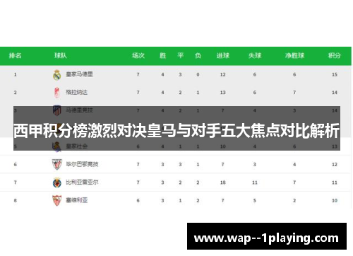 西甲积分榜激烈对决皇马与对手五大焦点对比解析 西甲积分榜激烈对决皇马与对手五大焦点对比解析