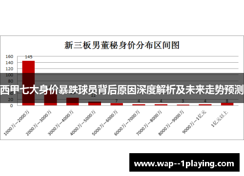 西甲七大身价暴跌球员背后原因深度解析及未来走势预测 西甲七大身价暴跌球员背后原因深度解析及未来走势预测