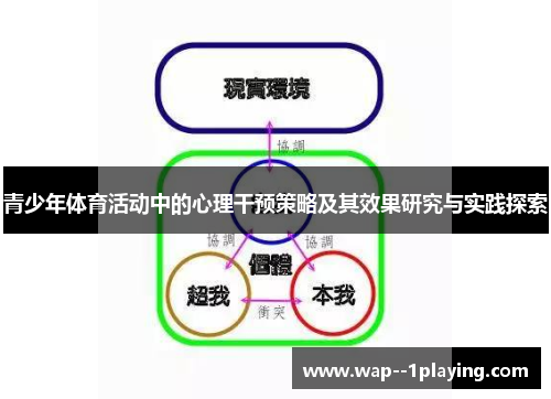 青少年体育活动中的心理干预策略及其效果研究与实践探索 青少年体育活动中的心理干预策略及其效果研究与实践探索