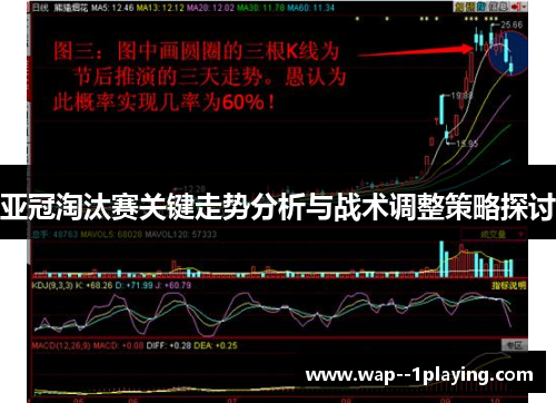 亚冠淘汰赛关键走势分析与战术调整策略探讨 亚冠淘汰赛关键走势分析与战术调整策略探讨